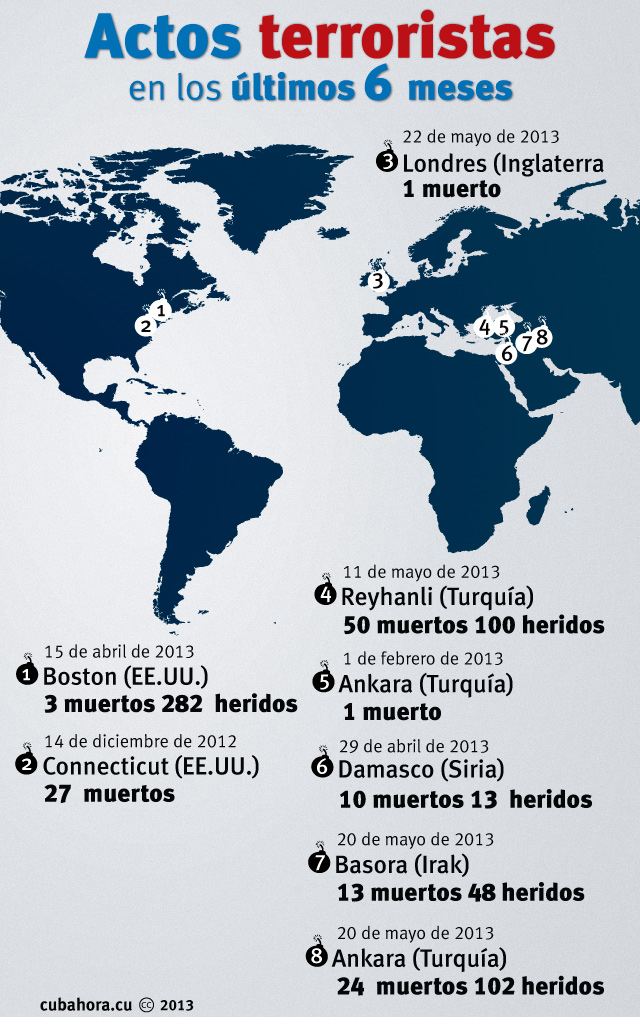 Infografía sobre el Terrorismo en los últimos seis meses