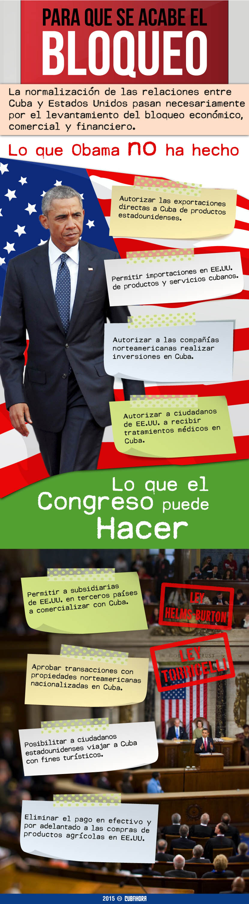 Lo que Obama no ha hecho, infografía