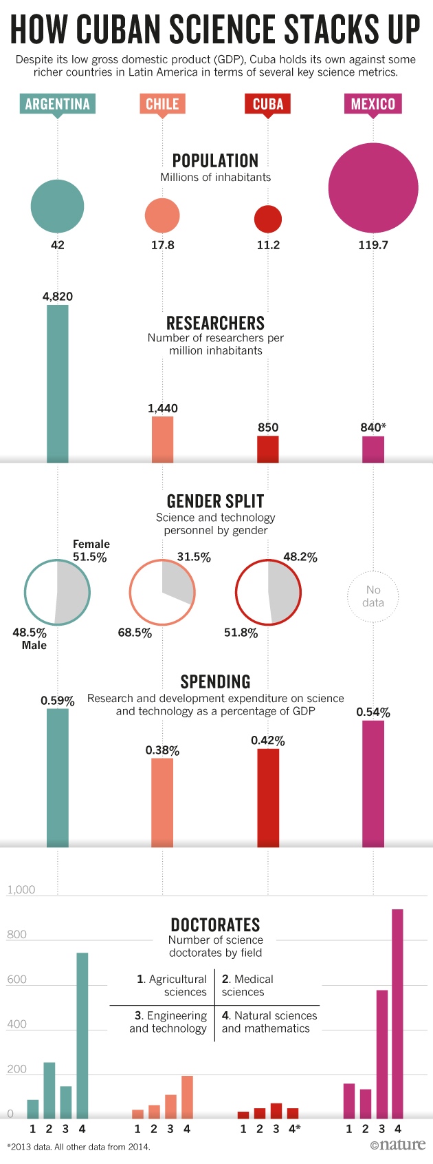 Infografía 