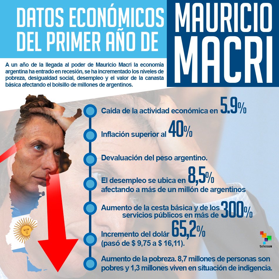 Infografia telesur