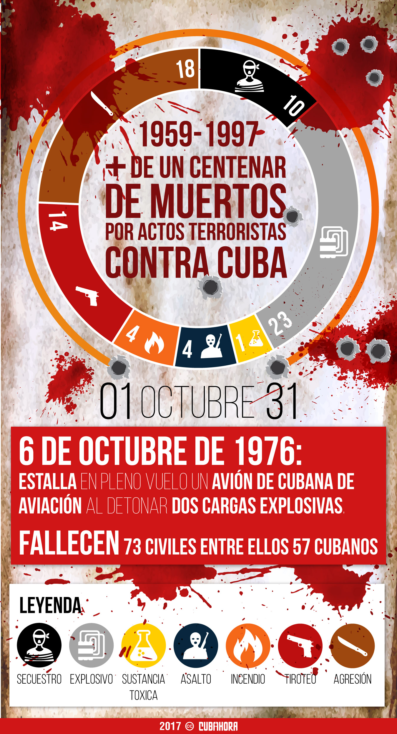 Infografía  Octubre, Mes de Terrorismo