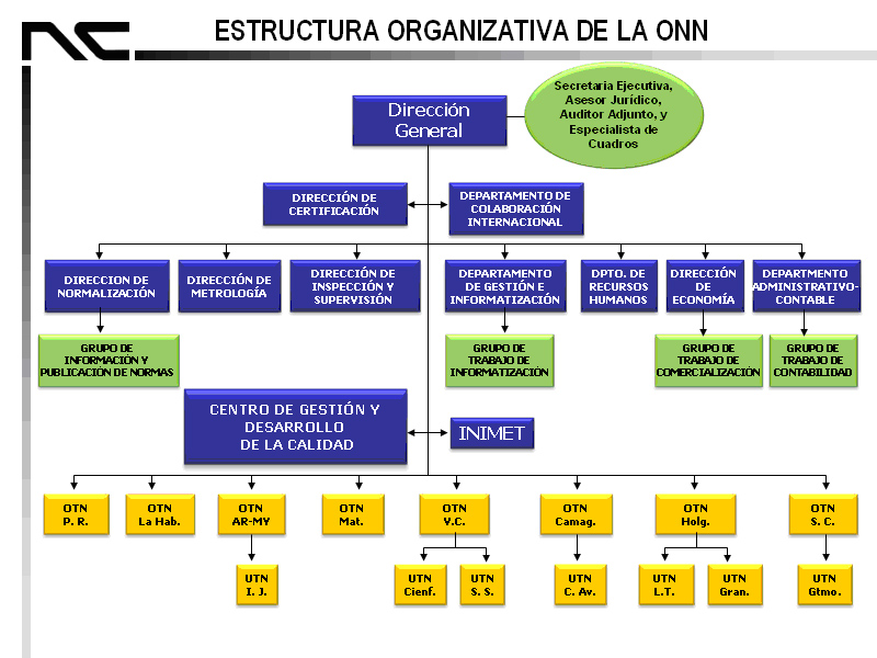 Oficina-Nacional-Normalizacion