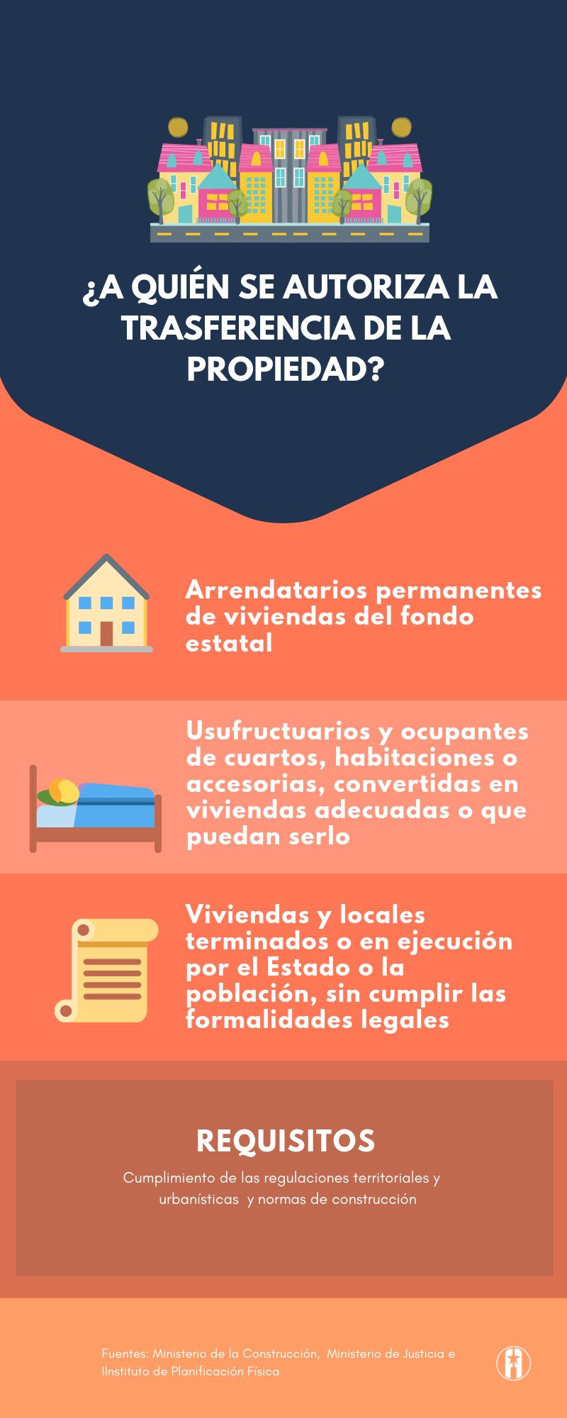 Vivienda Cuba Leyes