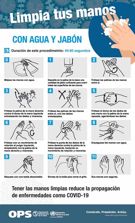 Coronavirus-Lavado de manos