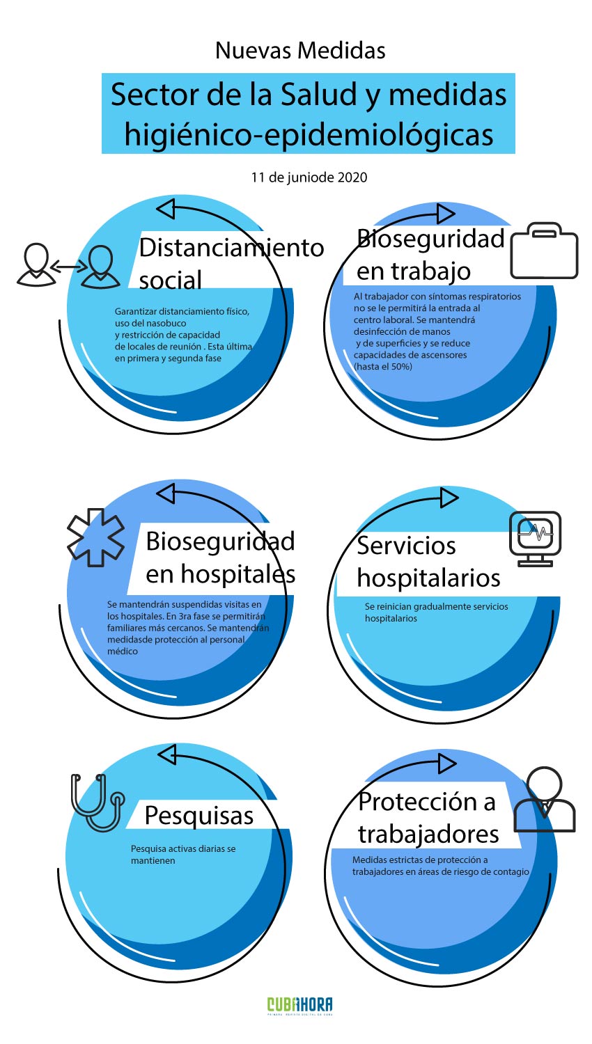 infografia salud medidas post covid