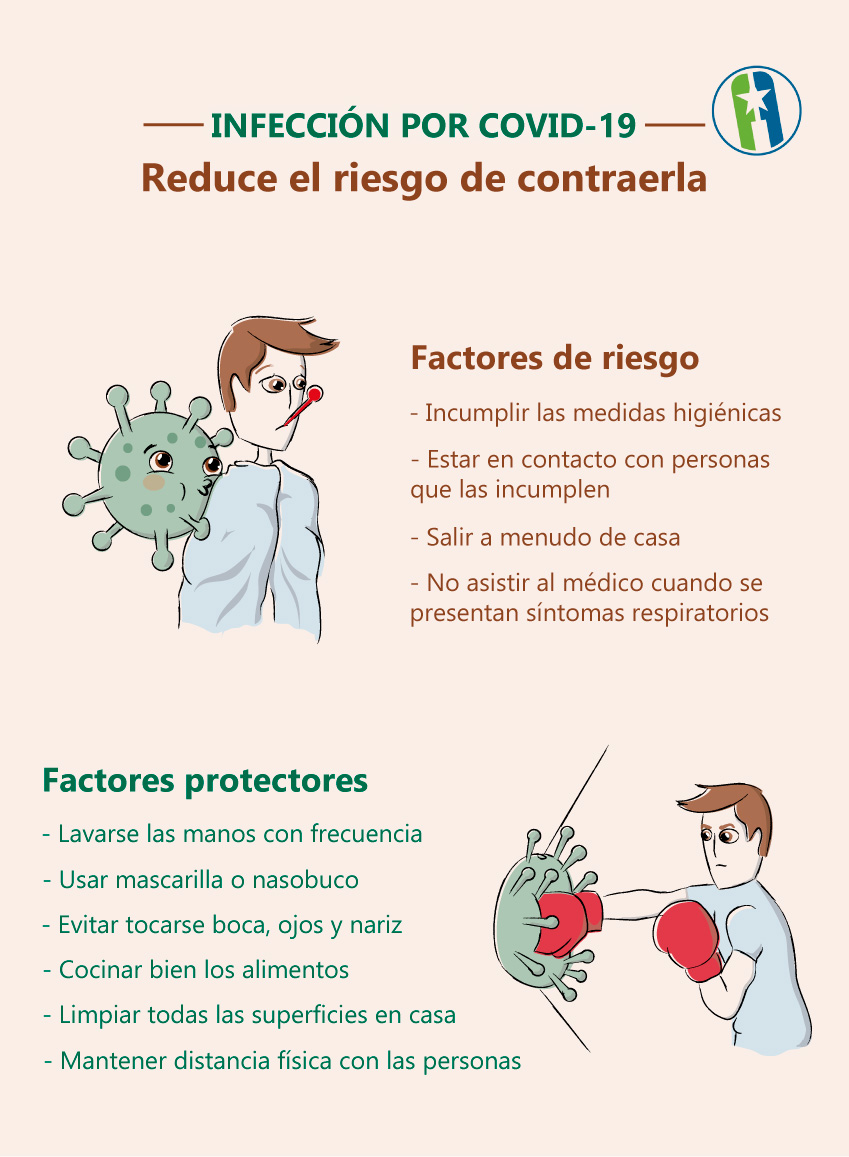 Factores de riesgo-protectores-covid19