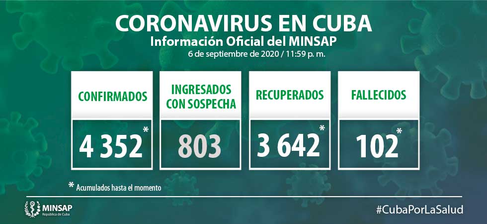 actualizacion covid19 cuba 6 de septiembre