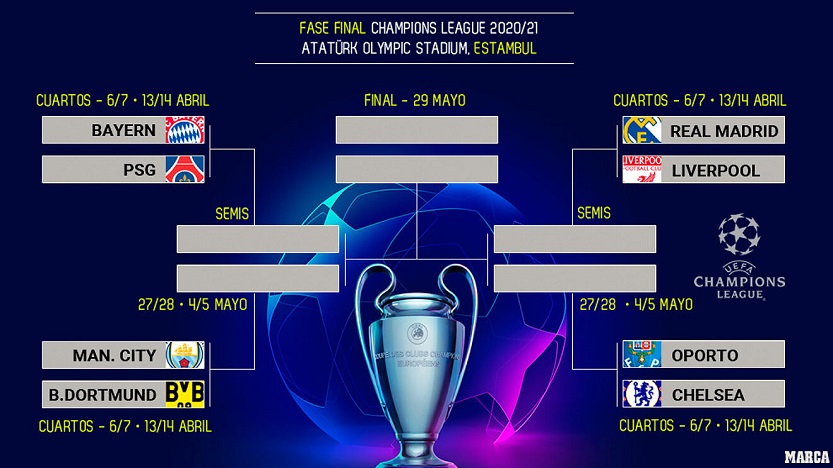 Sorteo-Liga de Campeones