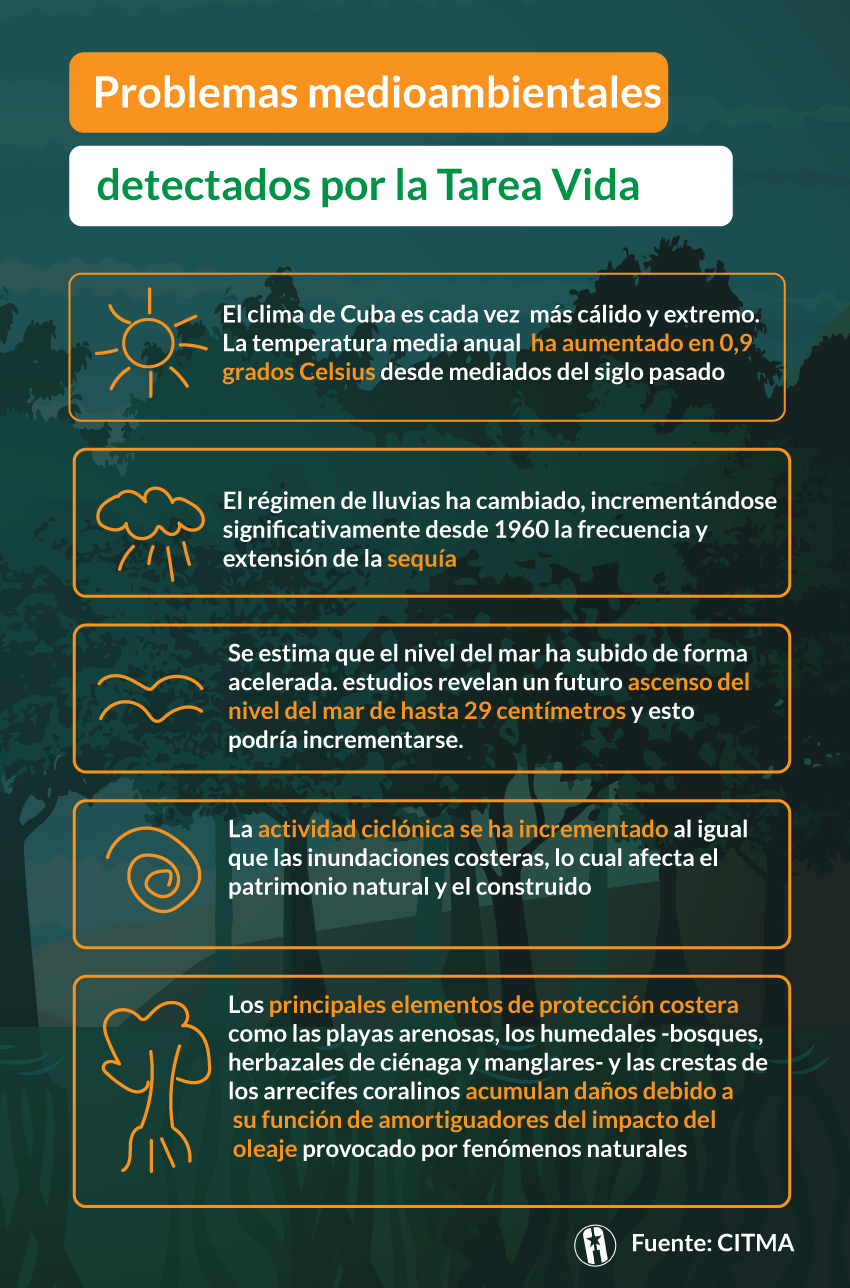 Problemas cambio climático Cuba