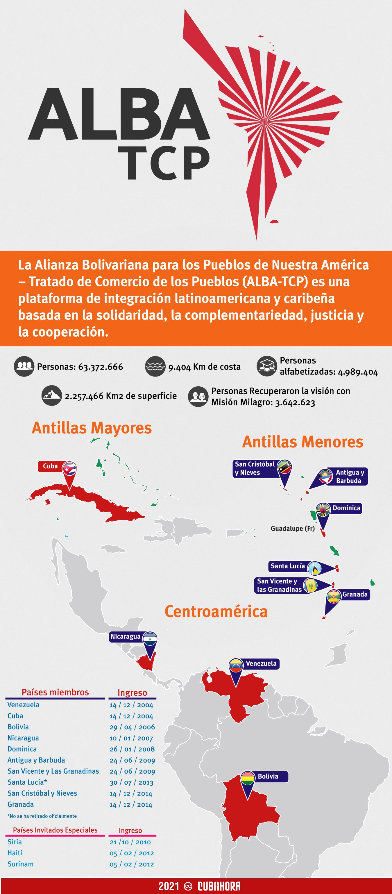 alba-tcp-info-mapa