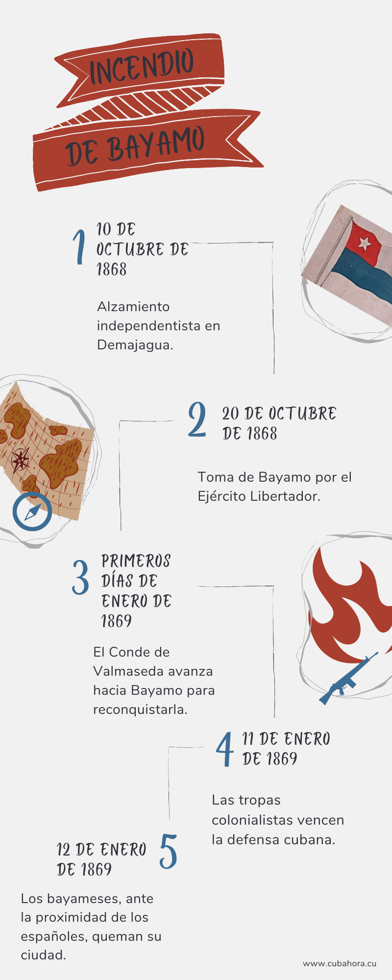 Infografía Incendio de Bayamo