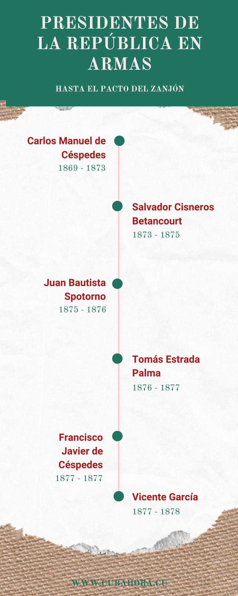 Infografía Pacto del Zanjón