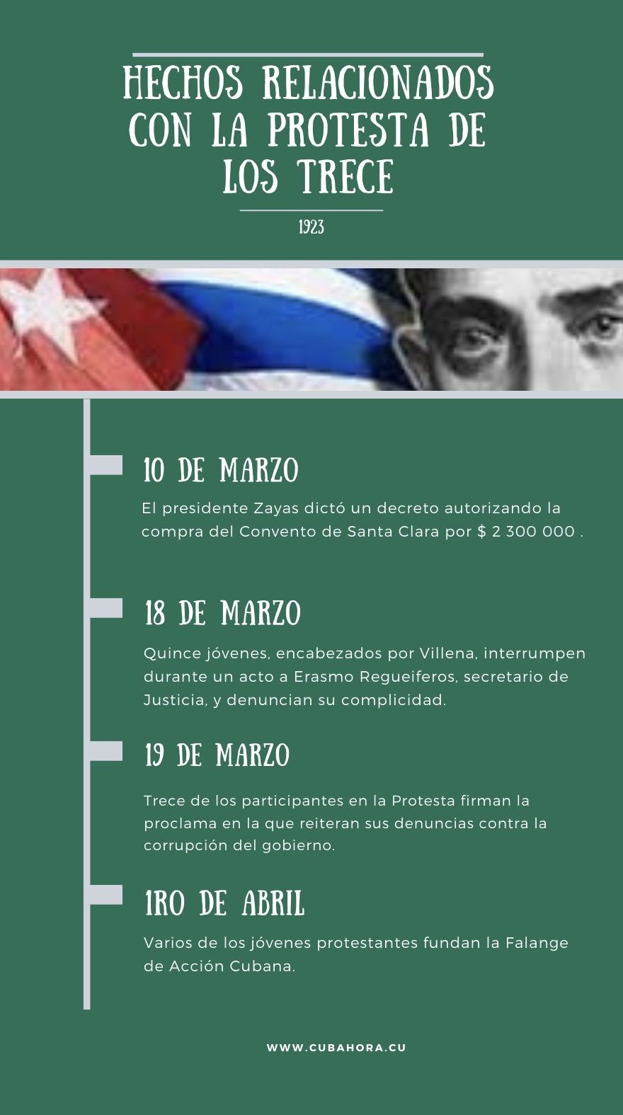 Infografía Protesta de los Trece