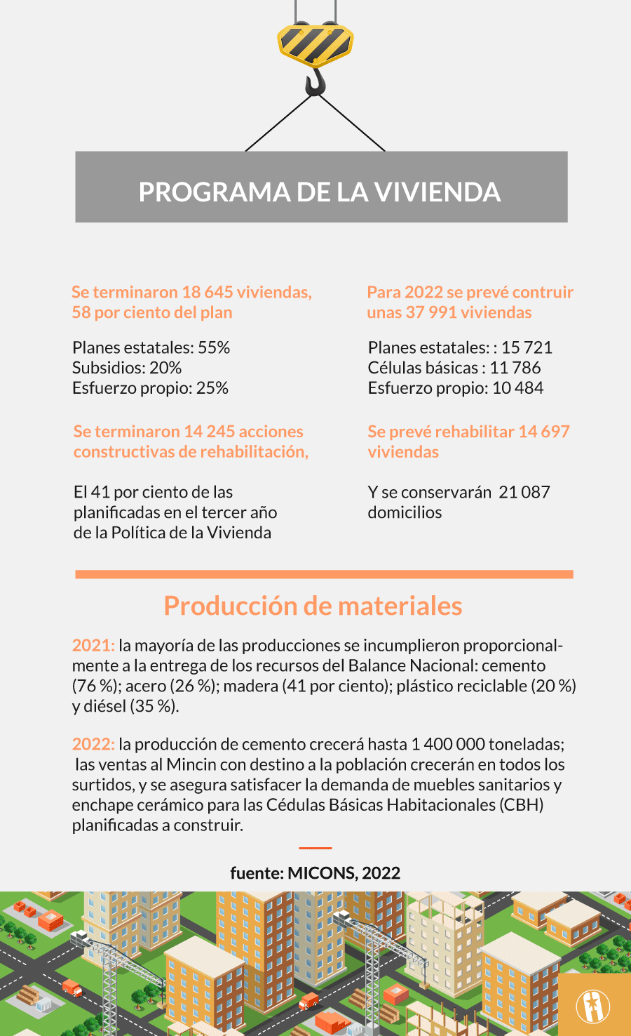 Programa de la Vivienda Cuba 2021 2022