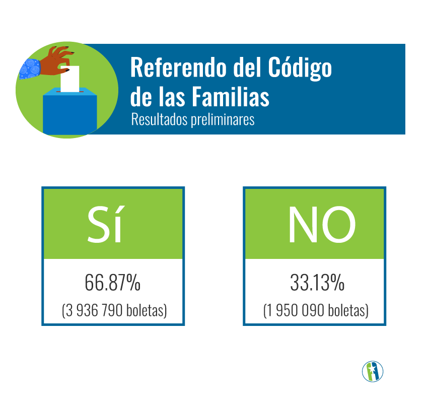 Resultados referendo