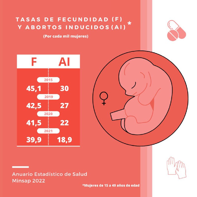 Aborto en Cuba 