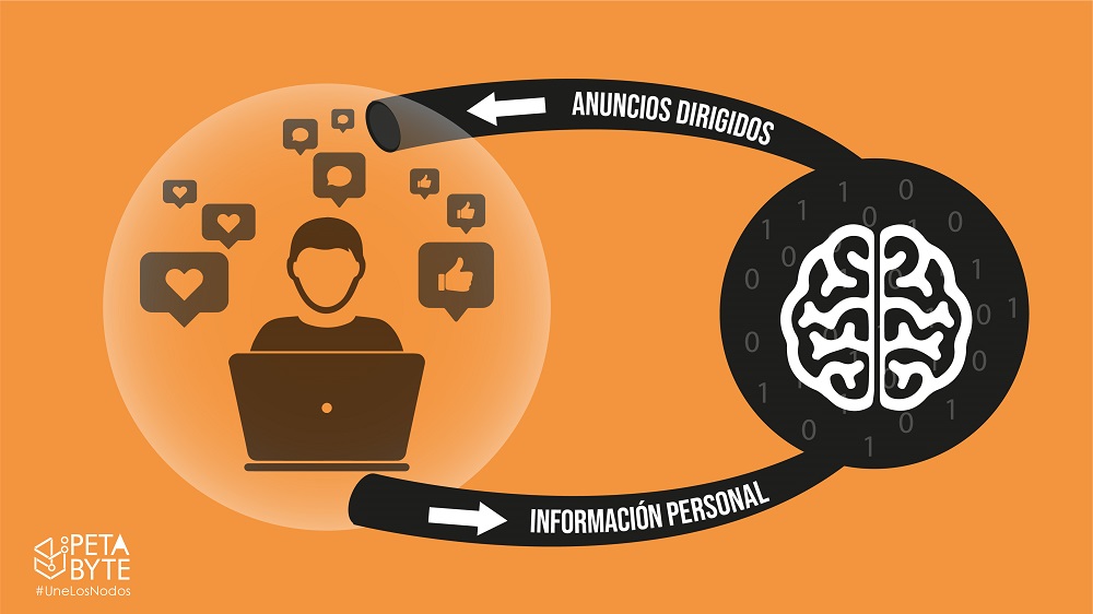 Información personal, anuncios dirigidos, petabyte