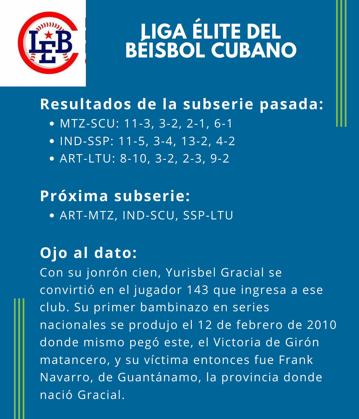 SUBSERIE LIGA ELITE DEL BEISBOL CUBANO. DATOS