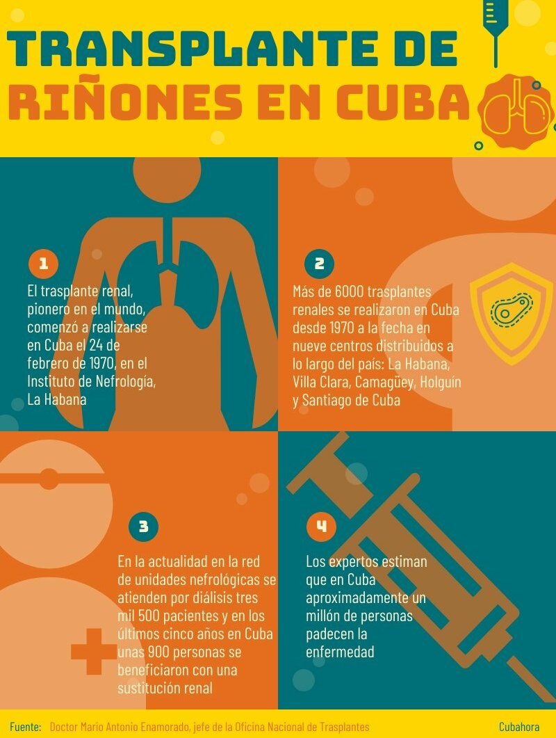 Trasplante de Riñones en Cuba