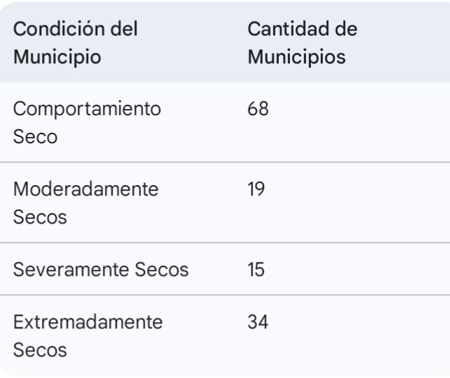 Meteoro 2026
