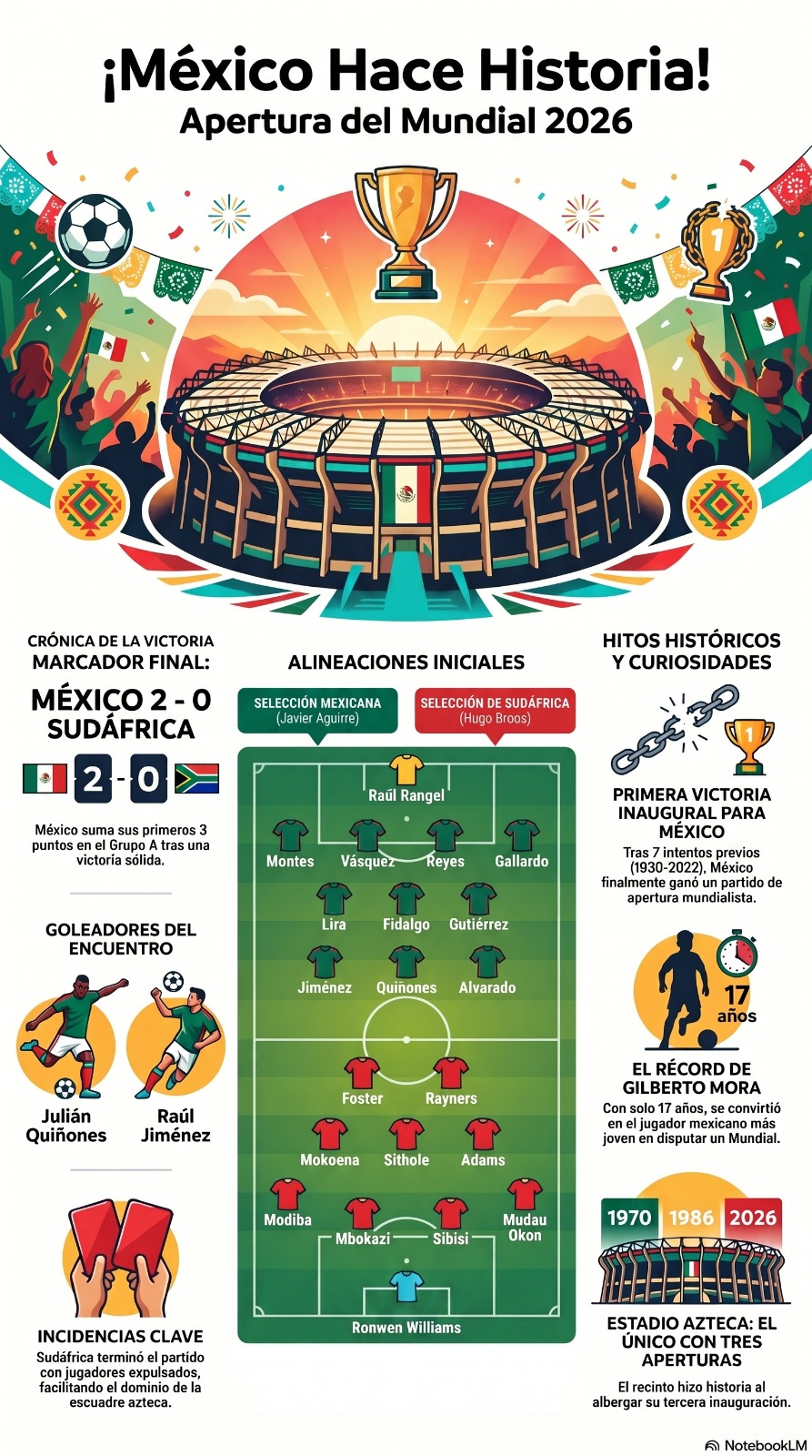 Mundial de Fútbol 2026